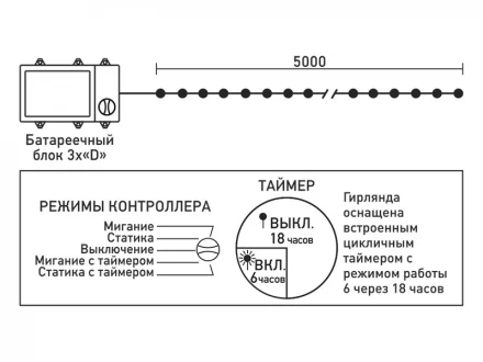 Светодиодная нить Laitcom EST50-4W10-8B